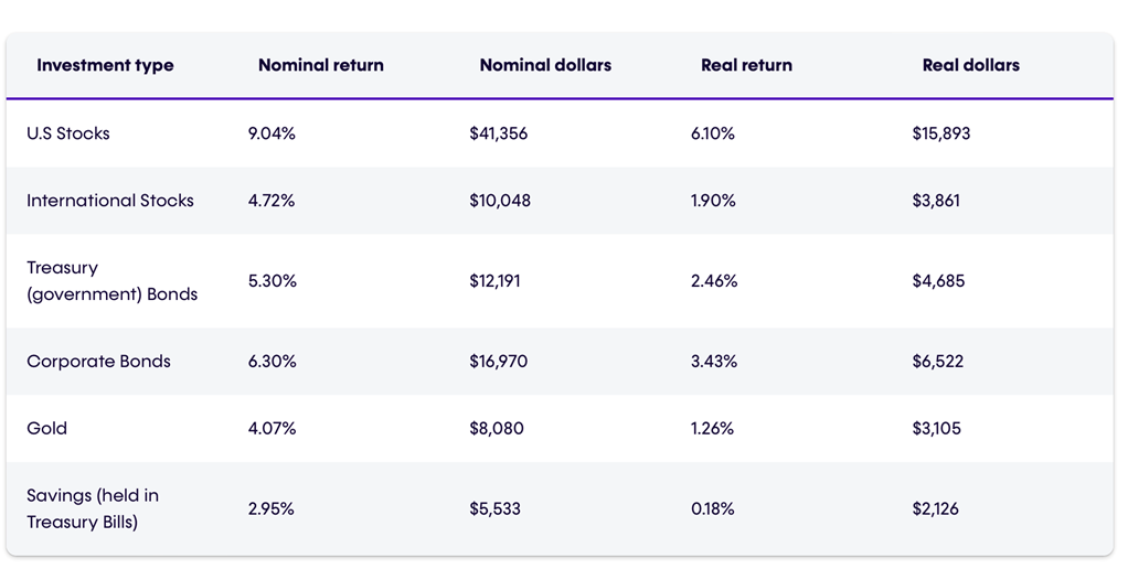 why-invest-img
