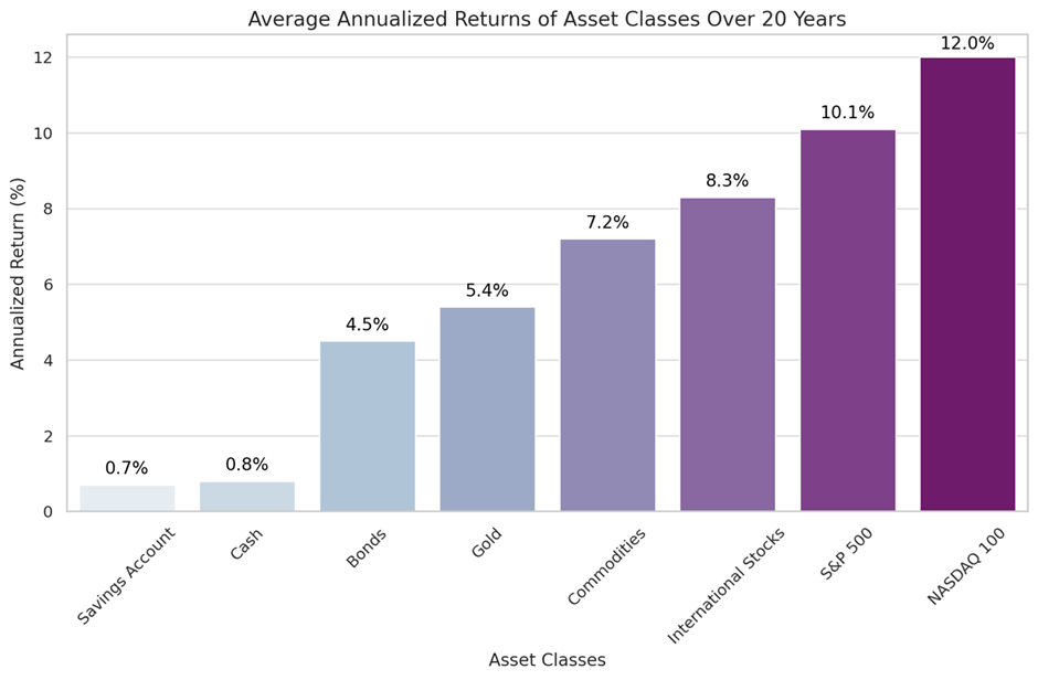 why-invest-img